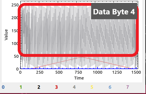 databyte4