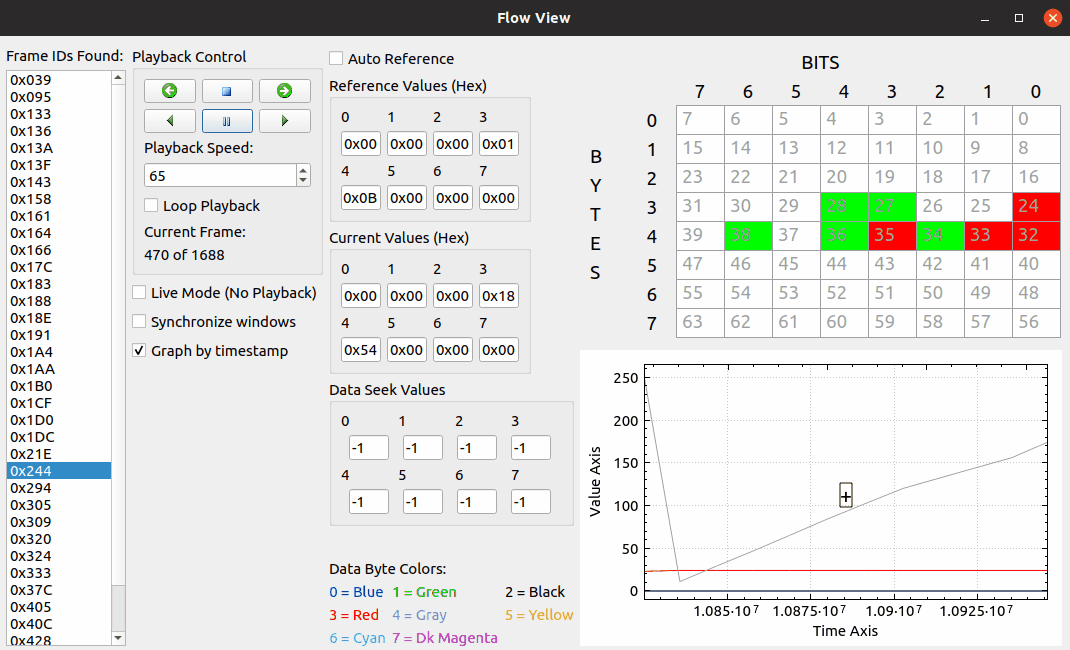 flowview