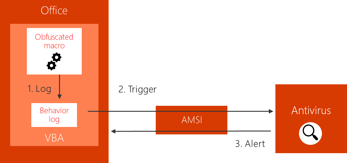fig2-runtime-scanning-amsi-8